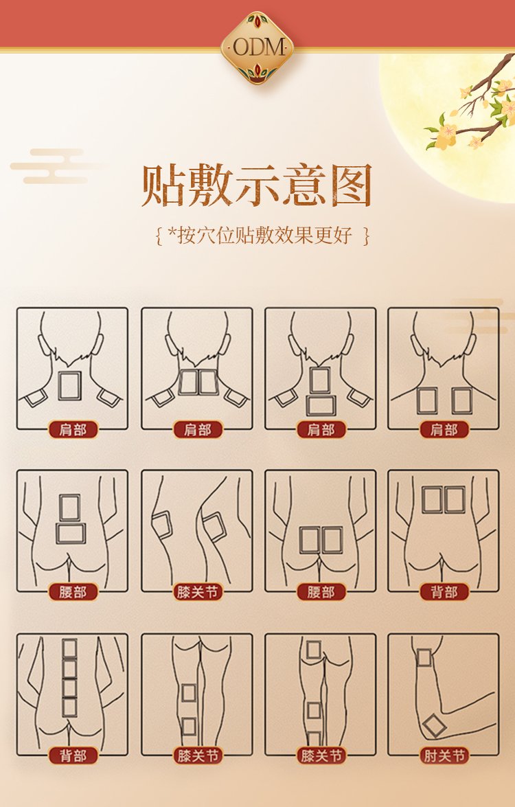 多图超全汇总,一看就懂的膏药穴位贴敷方法,收藏!